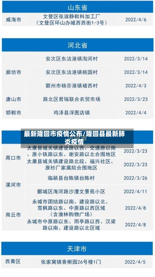 最新隆回市疫情公布/隆回县最新肺炎疫情