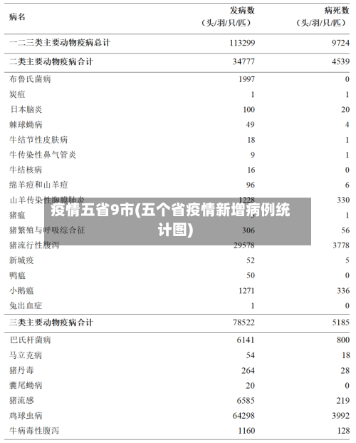 疫情五省9市(五个省疫情新增病例统计图)