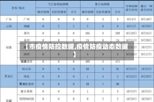 【市疫情防控数据,疫情防疫动态数据】