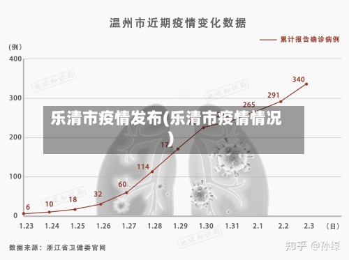 乐清市疫情发布(乐清市疫情情况)-第3张图片