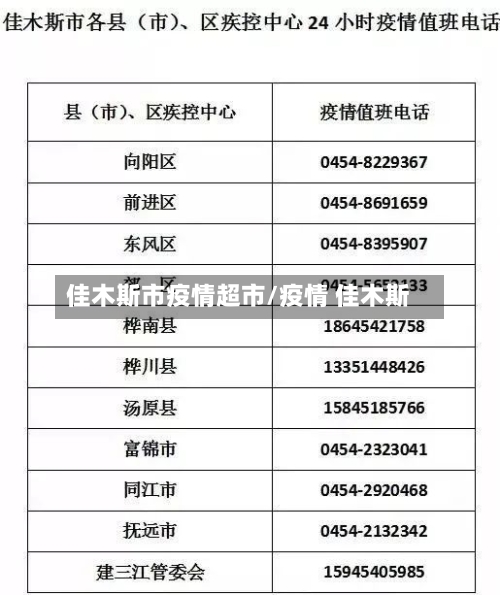 佳木斯市疫情超市/疫情 佳木斯