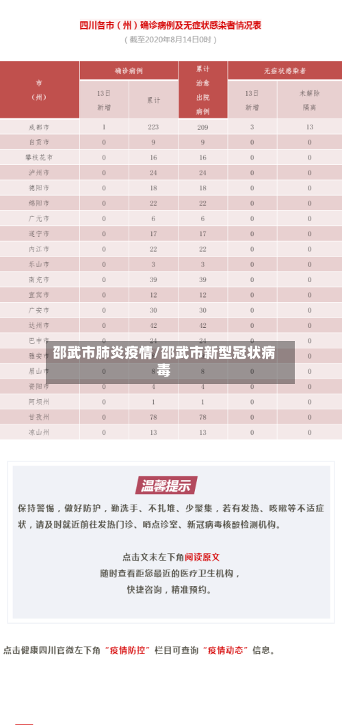 邵武市肺炎疫情/邵武市新型冠状病毒