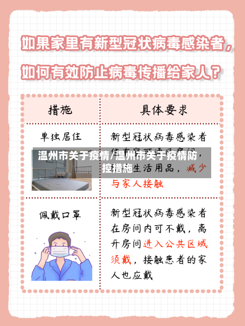 温州市关于疫情/温州市关于疫情防控措施