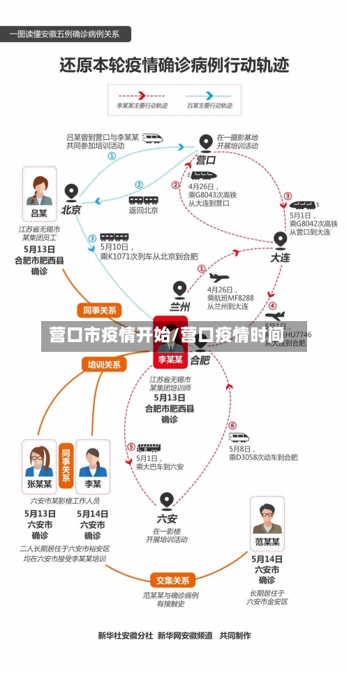 营口市疫情开始/营口疫情时间-第2张图片